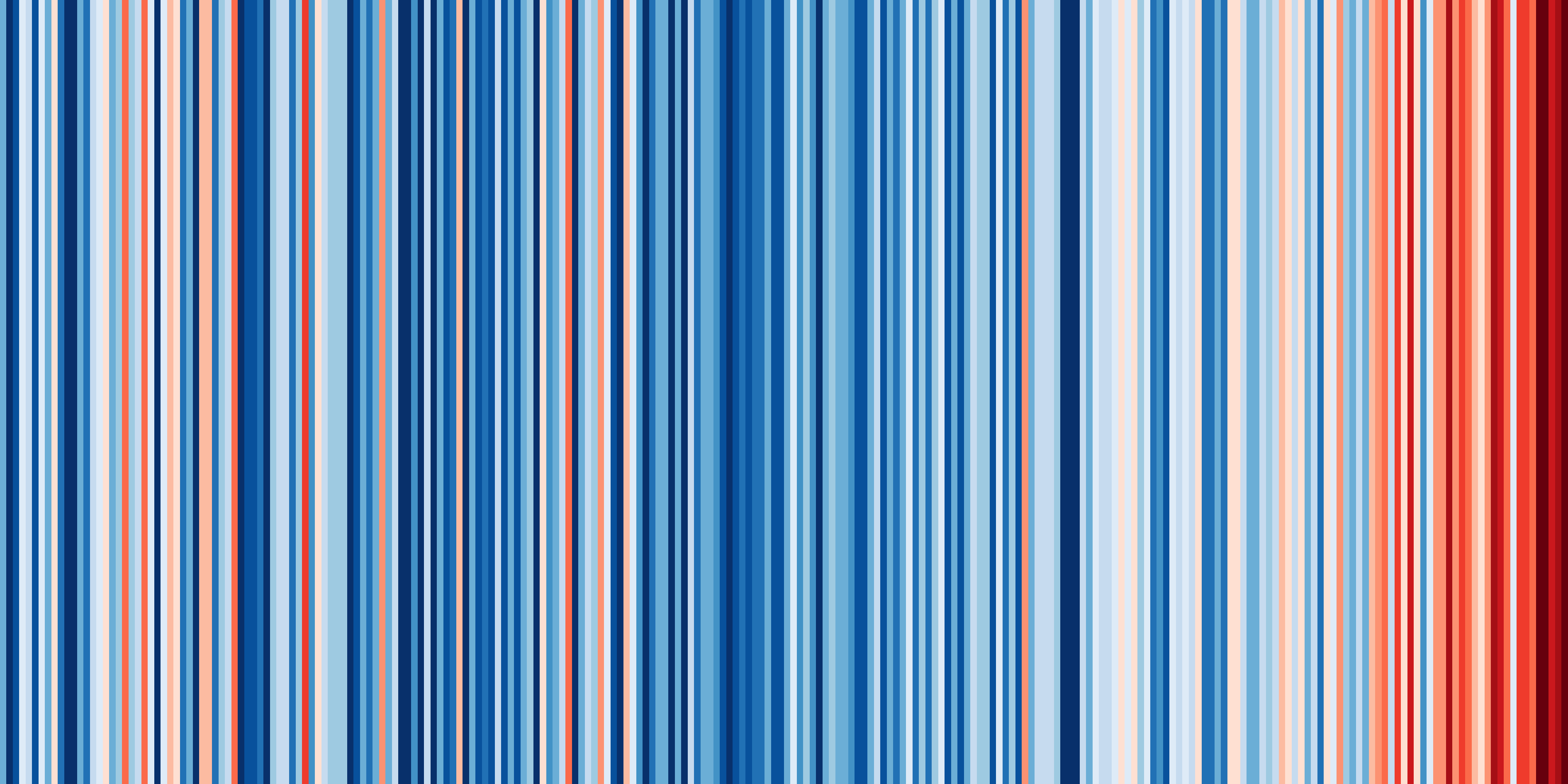 Warming Stripes for Vienna, Europe, Austria