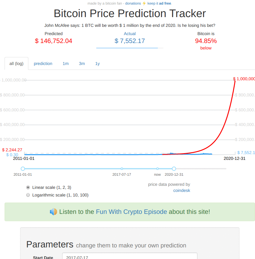 Interactive Bitcoin Price Chart